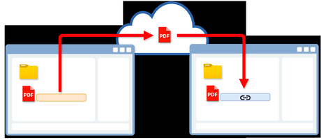 El concepto innovador de la Carpeta Vinculada Dataprius El concepto innovador de la Carpeta Vinculada Dataprius