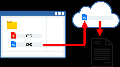 El concepto innovador de la Carpeta Vinculada Dataprius Los archivos en la Vinculada son enlaces. Al hacer click se recupera el archivo de la Nube y se abre.