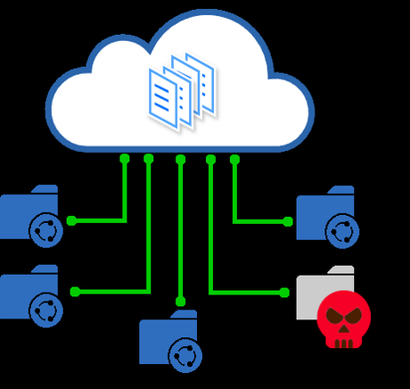 El concepto innovador de la Carpeta Vinculada Dataprius El concepto innovador de la Carpeta Vinculada Dataprius
