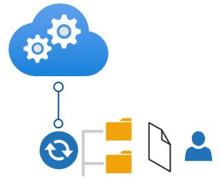 Edición de archivo mediante sincronización de carpetas en el almacenamiento en la Nube