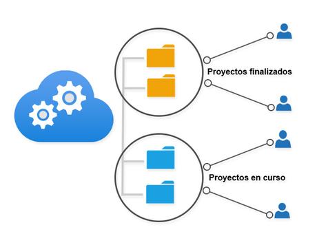 Carpetas de proyectos en una empresa de ingeniería