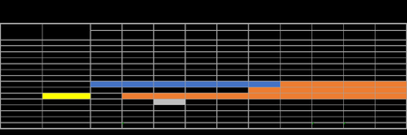 #BoliviaElectoral 🇧🇴 : Tic tac... tic tac: No hay mas…