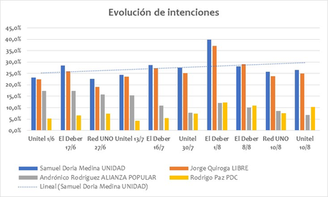 #BoliviaElectoral 🇧🇴 : Tic tac... tic tac: No hay mas…