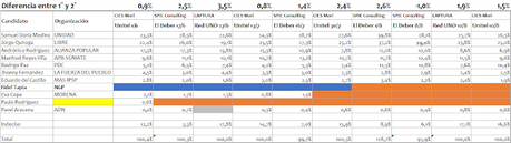 Números para la noche del 17