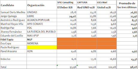 Números para la noche del 17