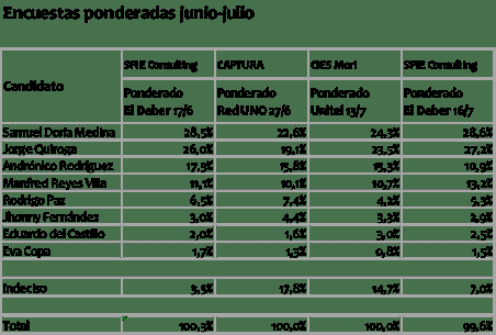 Medio lleno... ¿o medio vacío?