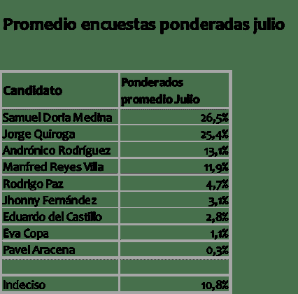 Medio lleno... ¿o medio vacío?