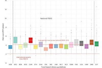 ¿Quién puede permitirse una alimentación saludable? ¿Quién puede permitirse una alimentación saludable?