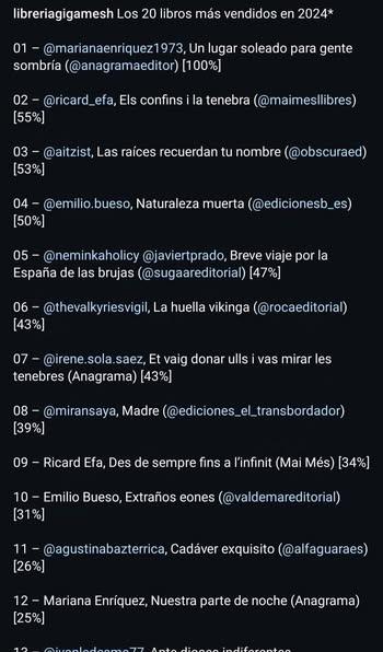 TOP 2024 en Librería Gigamesh