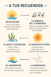 6.306 - A TUS RECUERDOS...