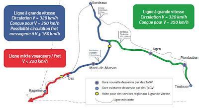 Corredores Ferroviarios España-Francia Corredores Ferroviarios España-Francia