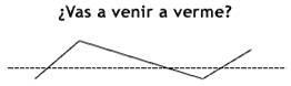 El acento y la entonación