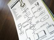 como procesar bandeja entrada