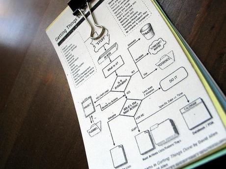 GTD y como procesar tu bandeja de entrada GTD y como procesar tu bandeja de entrada