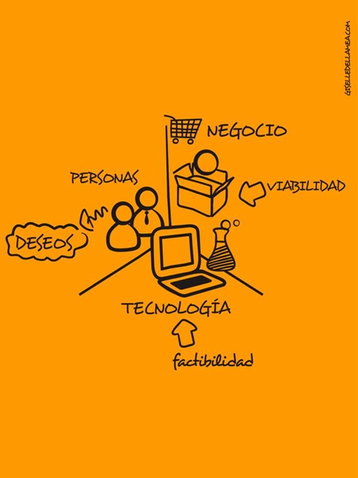 Una visión integral del Service Design