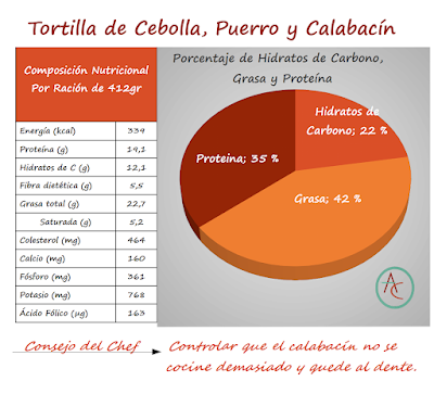 Tortilla de Cebolla, Puerro y Calabacín