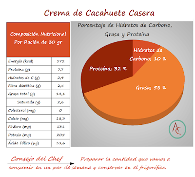 Crema De Cacahuete Casera
