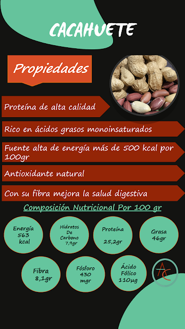 Cacahuete Cacahuete