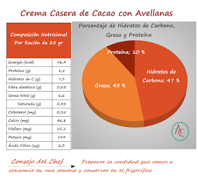 Crema Casera de Cacao con Avellanas
