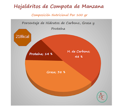 Hojaldritos de Compota de Manzana