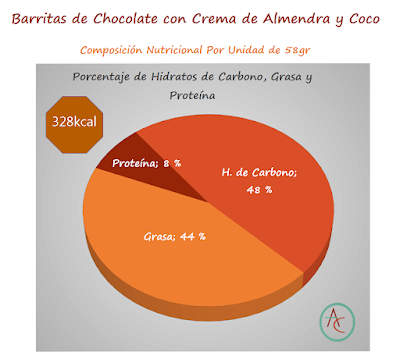Barritas de Chocolate con Crema de Almendra y Coco
