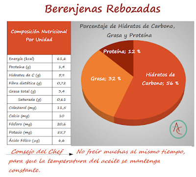 Berenjenas Rebozadas