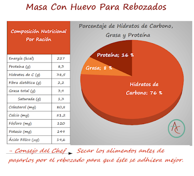 Masa Con Huevo Para Rebozados