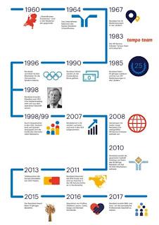 Historia sintética de internet, seguida de una brevísima crónica de la destrucción de la Red