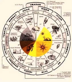 ¿Por qué, bajo la influencia del Císter, los templarios se unieron a los maestros cabalistas de Borgoña y Toledo para traducir textos como el enigmático Libro de Débora?