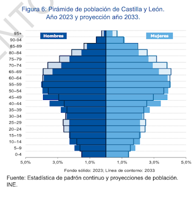 De estratexia a estratexia e deixo o meu punto de vista.