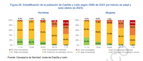 De estratexia a estratexia e deixo o meu punto de vista.
