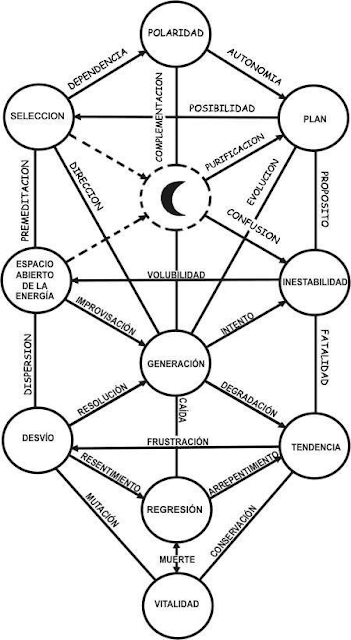 Los Estados Internos. Ernesto H. de Casas