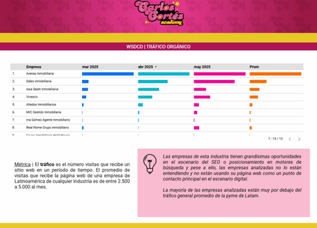 Metro Cuadrado Barranquilla Speaker Carlos Cortés