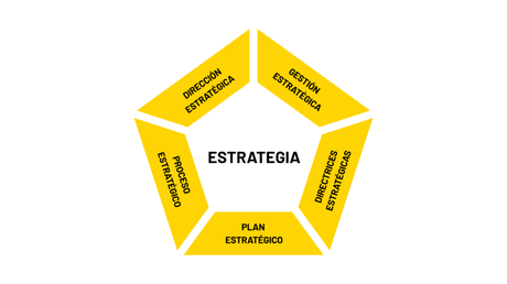 Delimitaciones conceptuales «estratégicas»