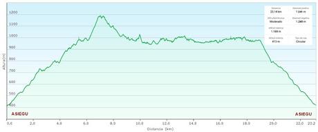 Asiegu-Picu Tiedu-La Cabeza Ubena-Tornallás
