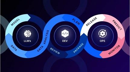 Seis principios para la operación del Machine Learning y los grandes modelos de lenguaje