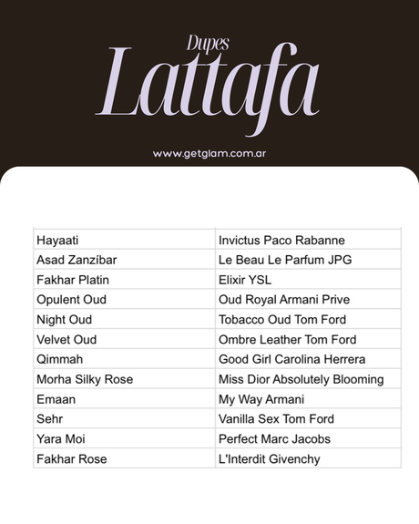 Lattafa maison Alhambra Armaf argentina precio donde se compra precio opiniones notas