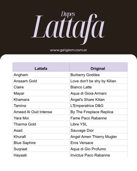 Lattafa maison Alhambra Armaf argentina precio donde se compra precio opiniones notas