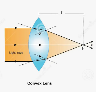 Acerca de los lentes gruesos.
