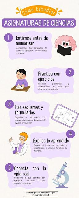 Cómo estudiar mejor las asignaturas de ciencias Cómo estudiar mejor las asignaturas de ciencias