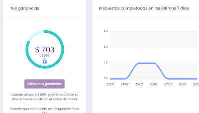 Ingresos Extras Completando Encuestas y Creando Red (Con Comprobante de Pago) Ingresos Extras Completando Encuestas y Creando Red (Con Comprobante de Pago)