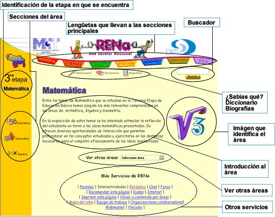 La Educación de la manos de  RENa