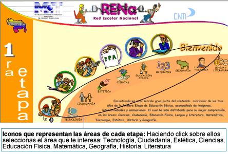 La Educación de la manos de  RENa