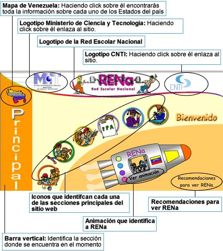 La Educación de la manos de  RENa