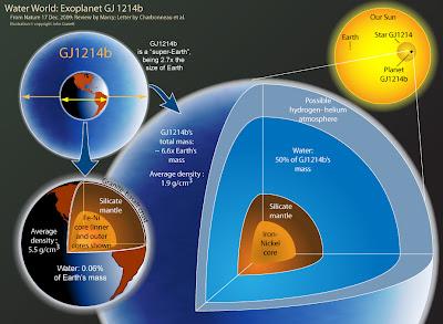 Water World: descubren el primer planeta acuático