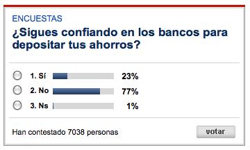 “¿Sigues confiando en los bancos?”