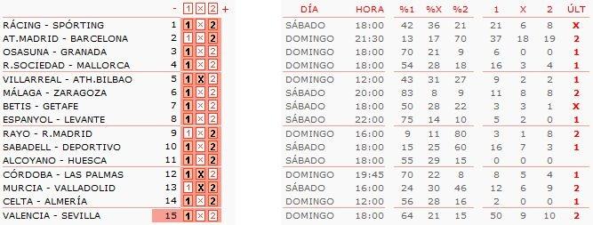 Análisis y pronóstico quiniela de fútbol jornada 39: Partidazo en el Calderón.