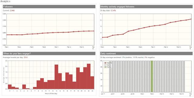 Atención al cliente en Redes Sociales: Conversocial te lo pone fácil