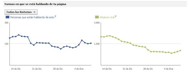 ¿Qué quiere decir que están hablando de tu página de Facebook?