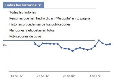 ¿Qué quiere decir que están hablando de tu página de Facebook?